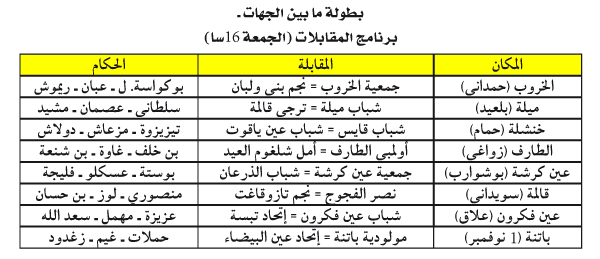 سقوط الذرعان قد يترسّم: صراع 
