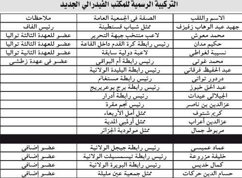 أسماء مطالبة باختيار «القبعة»: ازدواجيـــــــــــة المناصـــــــب مطروحـــــــــة في المكتب الجديــــــــــــــــــــد