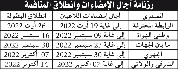 تمديد موعد غلق الميركاتو: 27 إجازة لنوادي الرابطة المحترفة