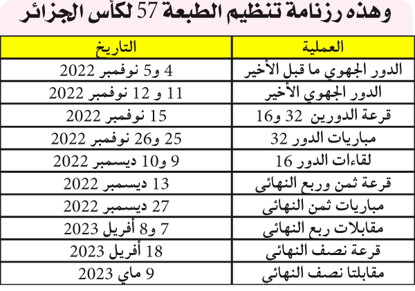 بعد التوقيف الاضطراري: ضبط رزنامة الطبعة 57 من كأس الجزائر