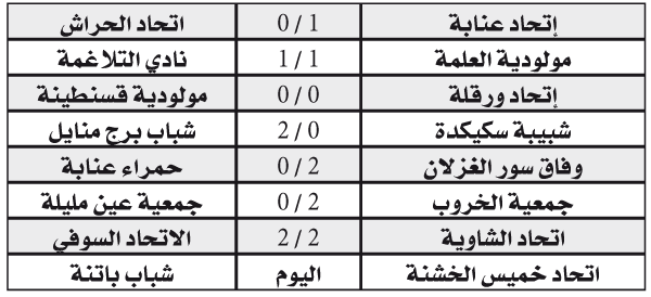 الرابطة الثانية: دخول موفق للايسكا وبونة والموك تغنم نقطة