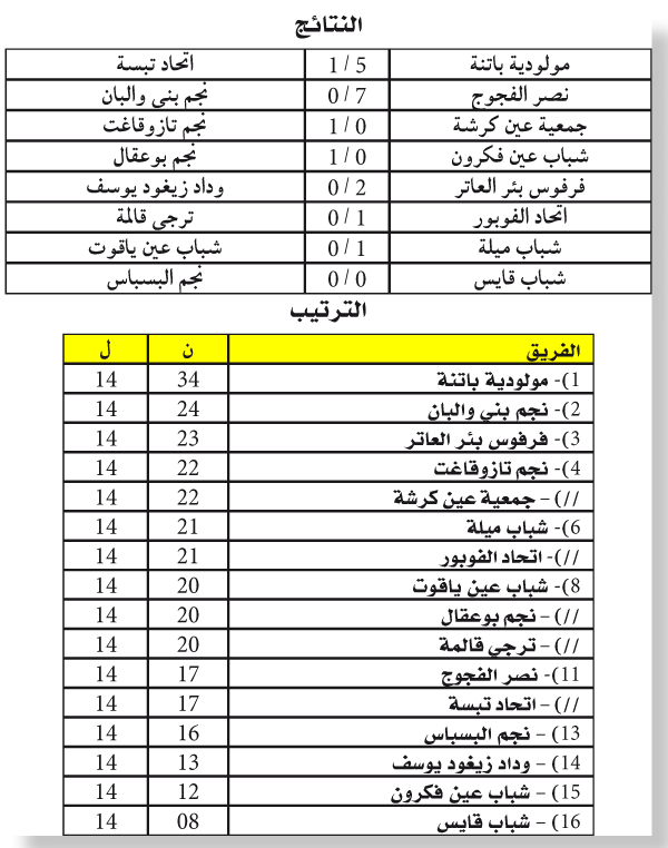 بطولة ما بين الجهات 