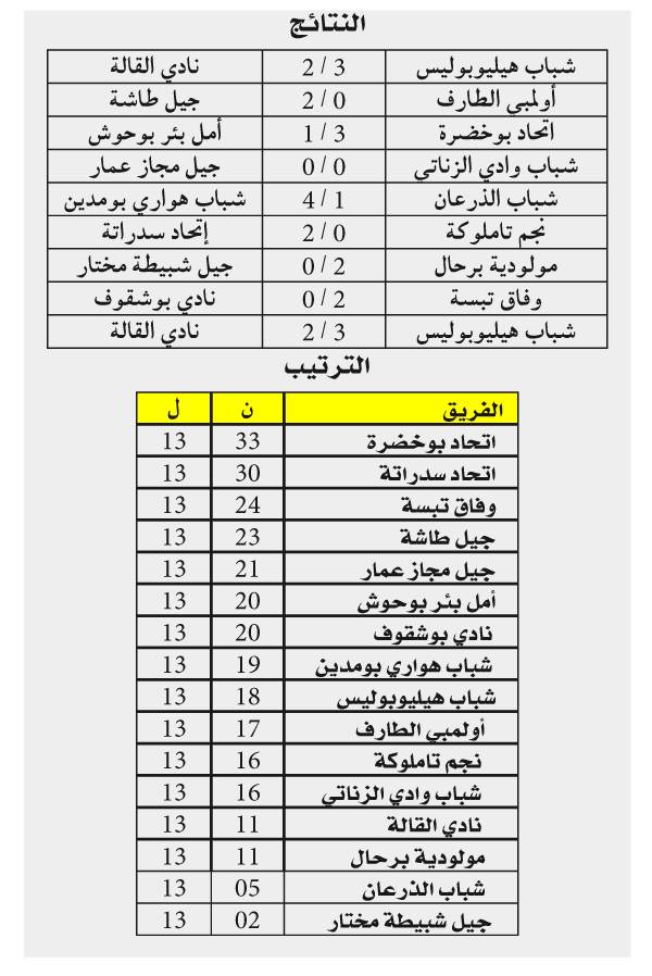 البطولة الجهوية 