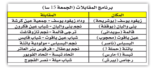 مجموعة الشرق: المتصدر يباشر العودة من البسبـاس