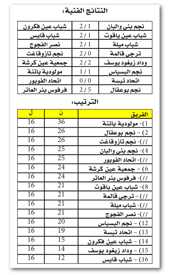 بطولة ما بين الجهات