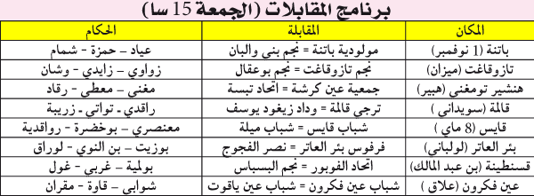 بطولة ما بين الجهات