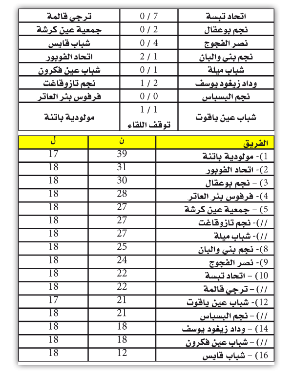 بطولة ما بين الجهات