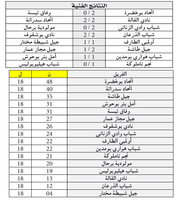 البُطولة الجهوية