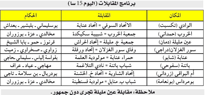 بطولة الرابطة الثانية: الرائد والملاحق في رواق مفتوح والإثارة في أم البواقي