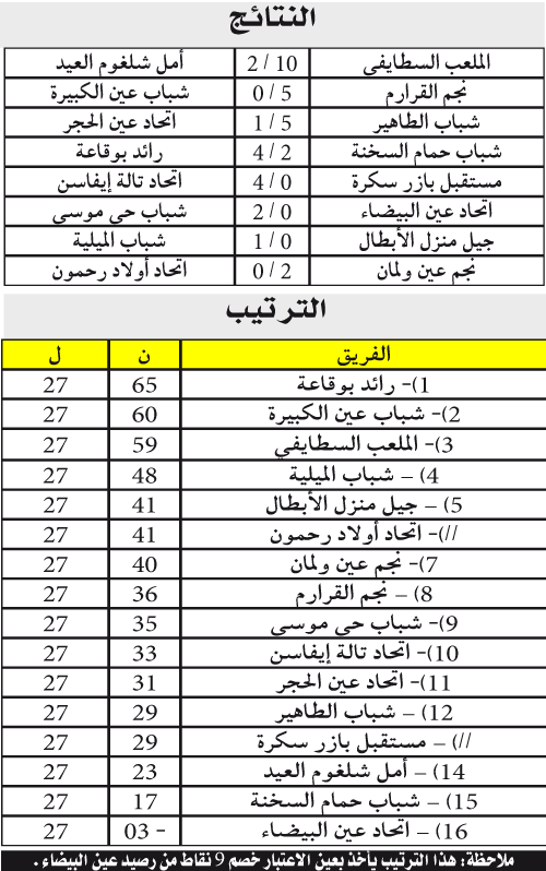 البطولة الجهوية