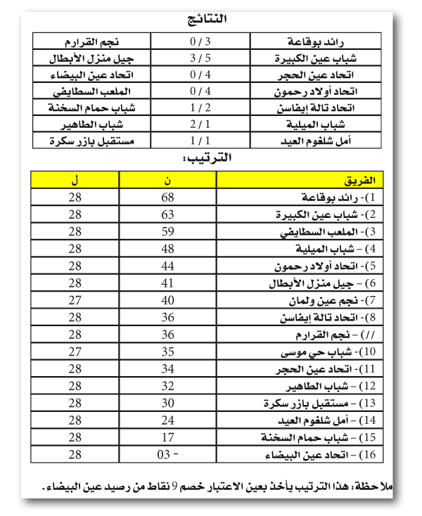 البطولة الجهوية 