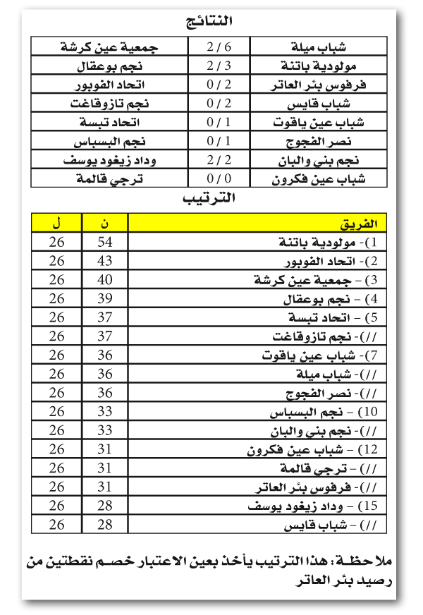 بطولة ما بين الجهات