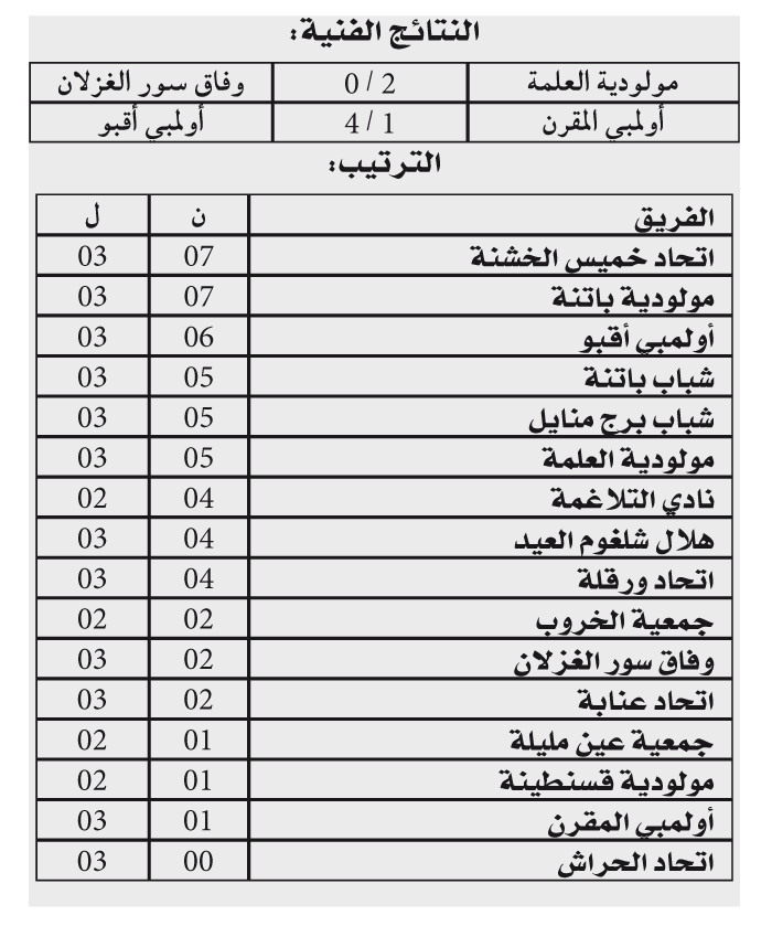 بطولة الرابطة الثانية: 