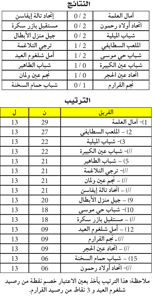البطولة الجهوية