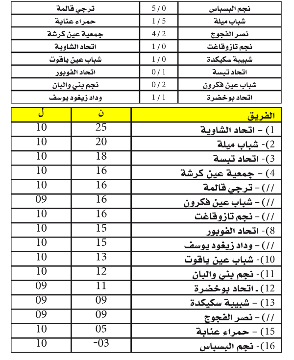 بطولة ما بين الجهات