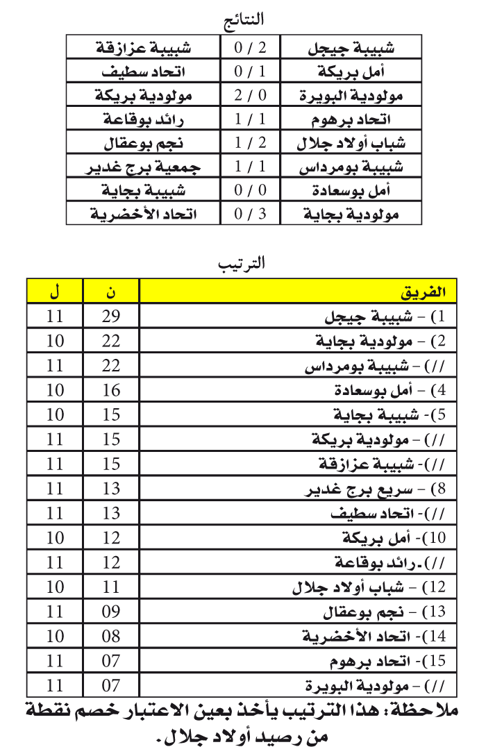 بطولة مـــا بين الجهــات 