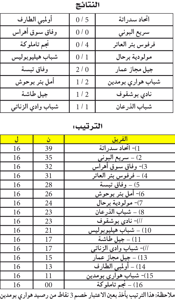 البطولة الجهوية