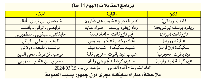 بطولة ما بين الجهات
