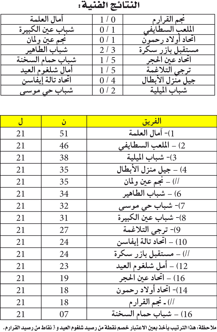 البطولة الجهوية