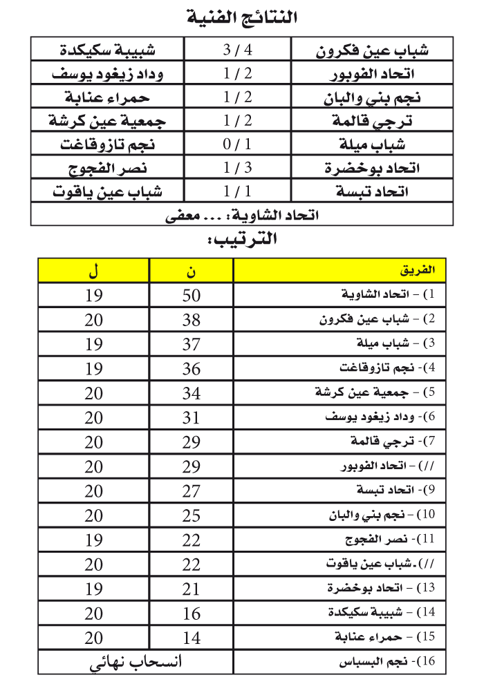 بطولة ما بين الجهات = مجموعة الشرق =: صــراع 
