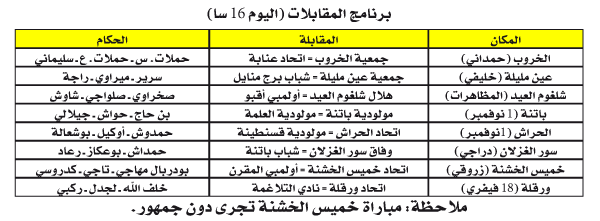 بطولة الرابطة الثانية: معطيات الجولة تؤجل الحسم في ملف السقوط