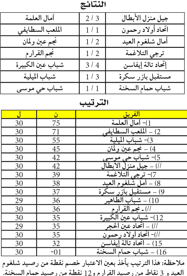 البطولة الجهوية 