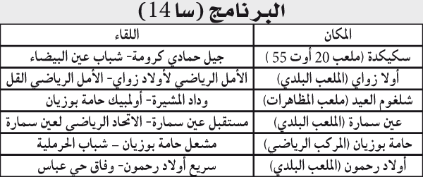 جهوي قسنطينة الثاني / المجموعة أ: «ديربيان» بقسنطينة يتصدران المشهد