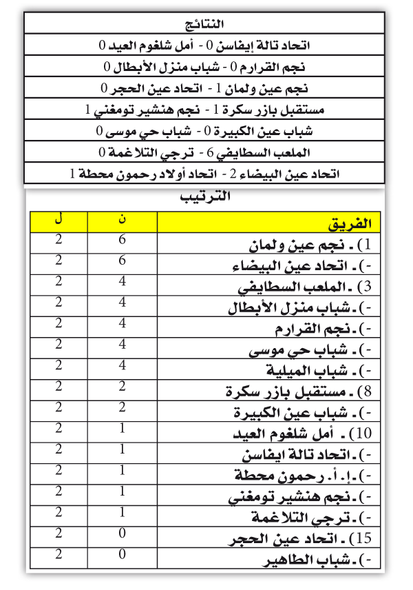 بطولــة الجهوي الأول