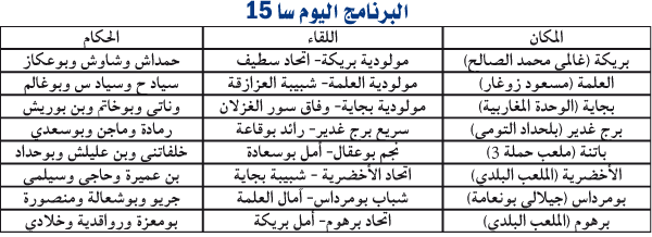 بطولة ما بين الجهات (وسط - شرق): موعد مثير ببجاية و”البابية” تترقب