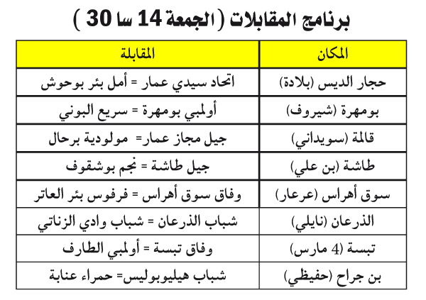 رابطة عنابة: صدام المتصدر والملاحق يوضح معالم السباق