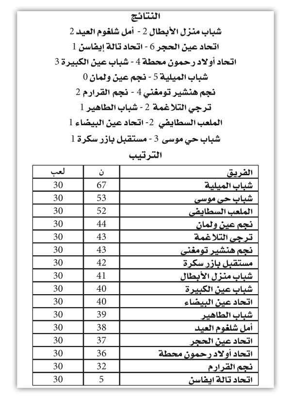 الجهوي الأول
