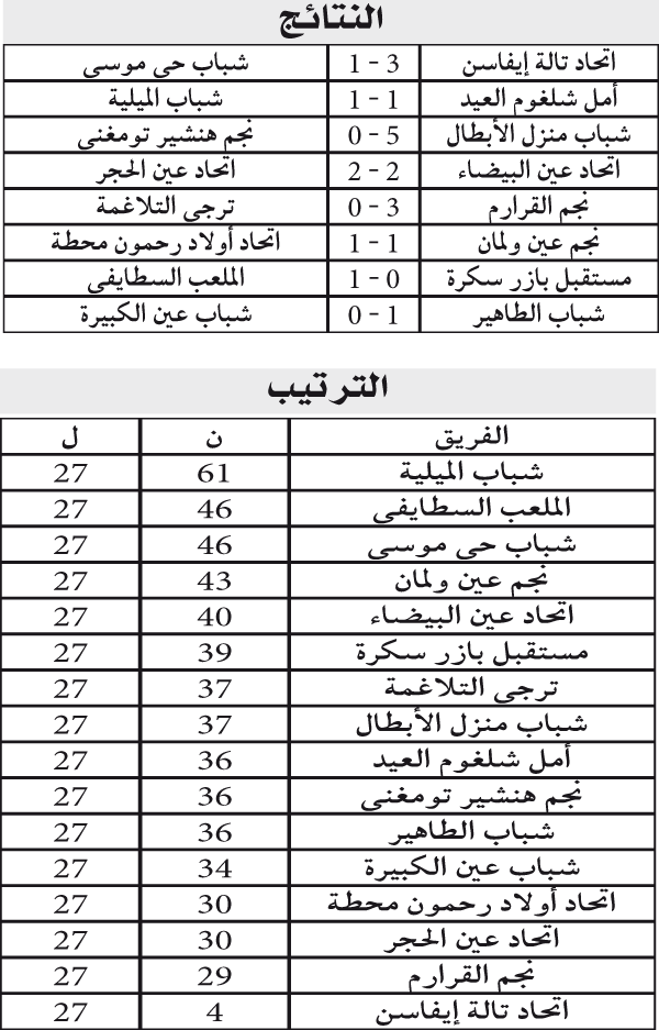 الجهوي الأول