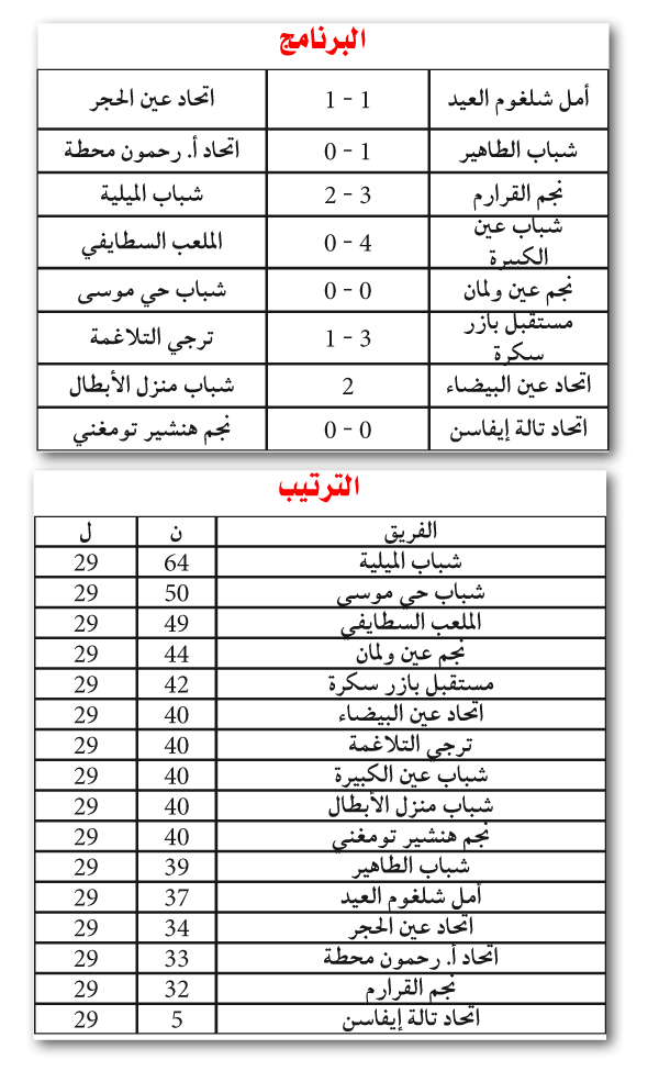 الجهوي الأول