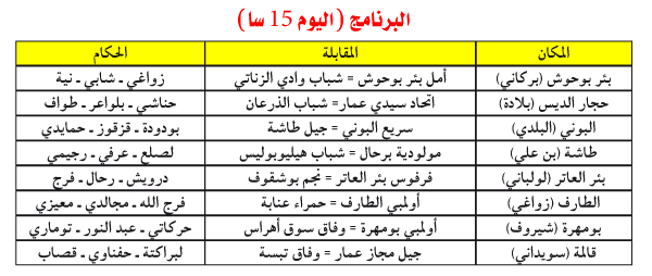 رابطة عنابة: نحو ثبات المقدمة وتوضح هوية ثاني النازلين