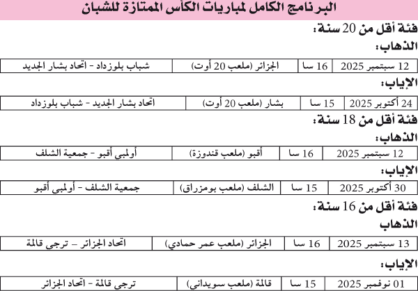  لقاءات الذهاب في سبتمبر القادم: ضبط برنامج نهائيات الكأس الممتازة للأصناف الشبانية