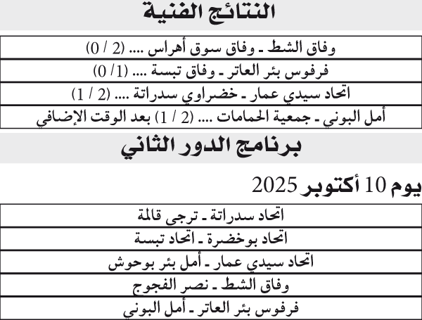 كأس الجزائر:رابطة عنابة: دون مفاجــــــــــــــــــآت