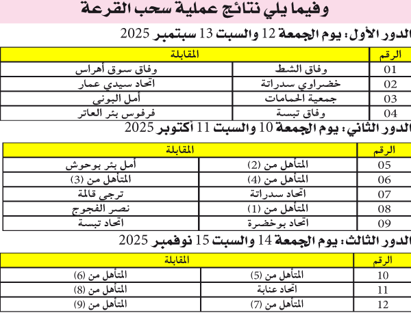 كأس الجزائر