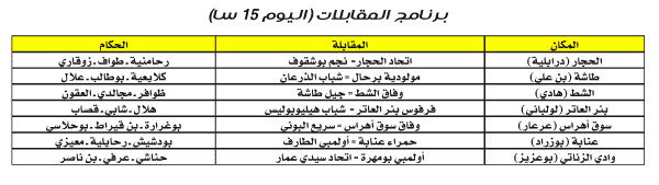 رابطة عنابة: اتحاد الحجار «ضيف» ضربة البداية