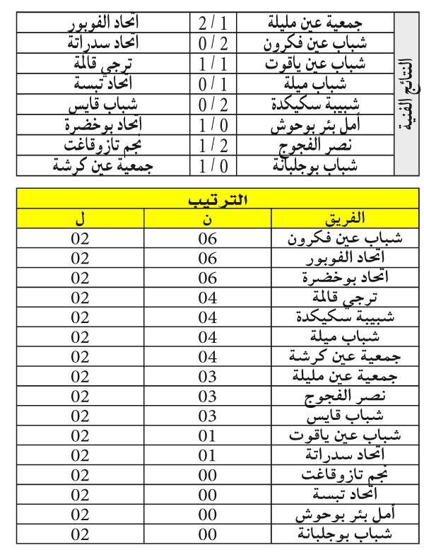 بطولة ما بين الجهات