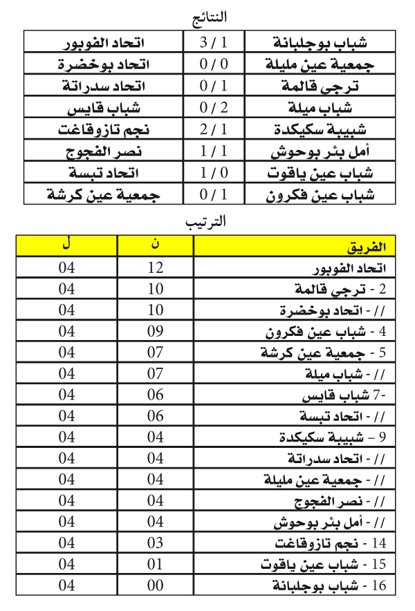 بطولة ما بين الجهات