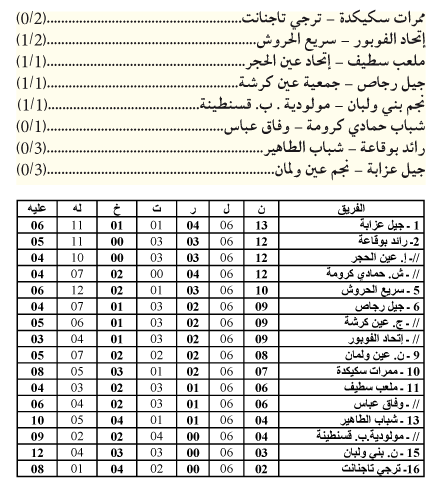 البطولة الجهوية 
